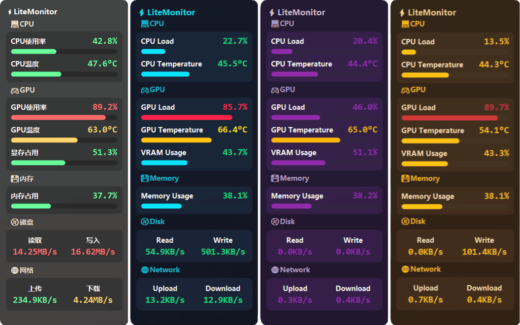 图片[1]-电脑性能监控软件推荐：LiteMonitor-JACK小桔子の小屋