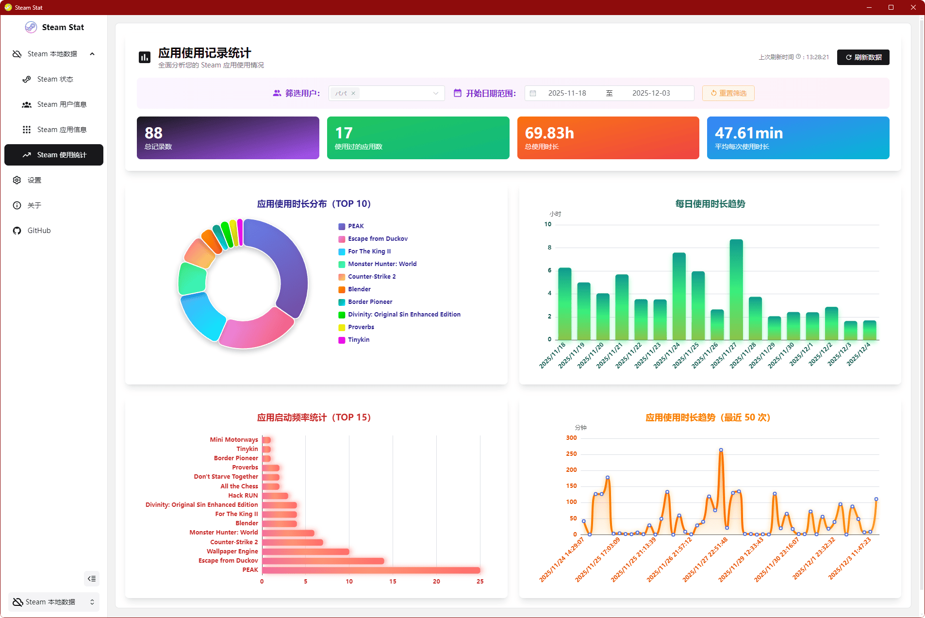 图片[4]-可视化 Steam 数据统计软件-JACK小桔子の小屋